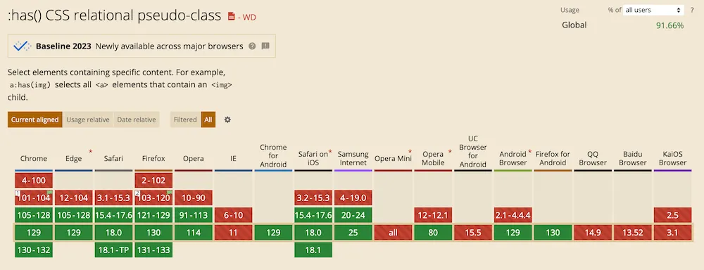 :has()のブラウザサポート対応状況