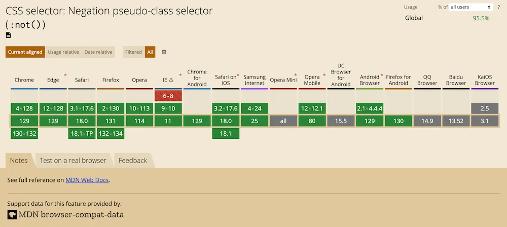 :not()のブラウザ対応状況