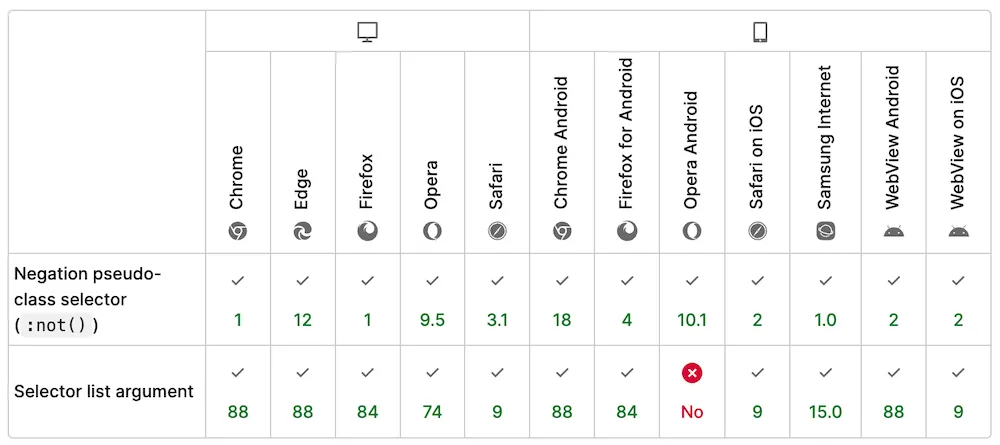 :not()selector list argumentのブラウザ対応状況